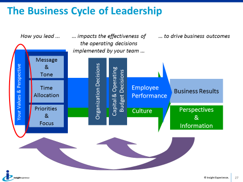 business cycle of leadership.png