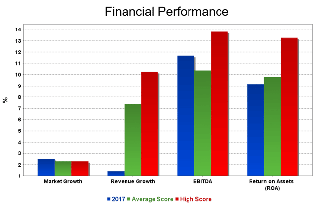 Financial-Performance[1].png