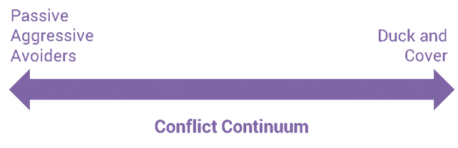 conflict continuum1