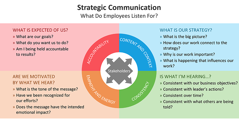 Strategic_Communication